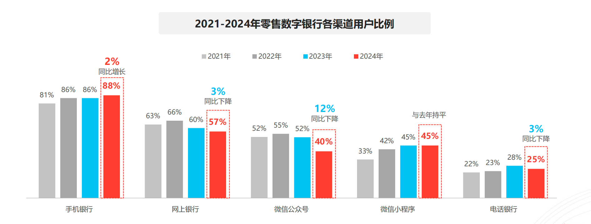 个人和企业为何都更青睐手机银行？CFCA报告：当前用户更加偏向于便捷、即时的金融服务-第1张图片