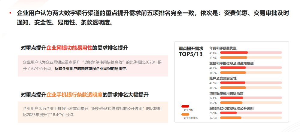 个人和企业为何都更青睐手机银行？CFCA报告：当前用户更加偏向于便捷、即时的金融服务-第2张图片