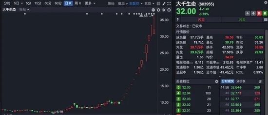 14天13板牛股宣布：易主！-第1张图片