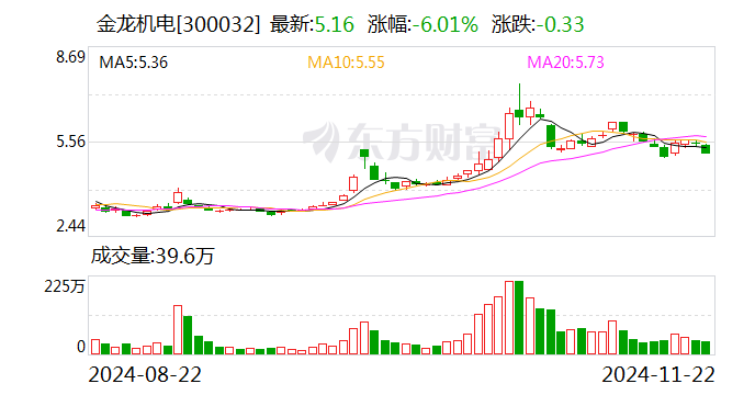 立案侦查！温州创业板第一股 又添新剧情！-第1张图片