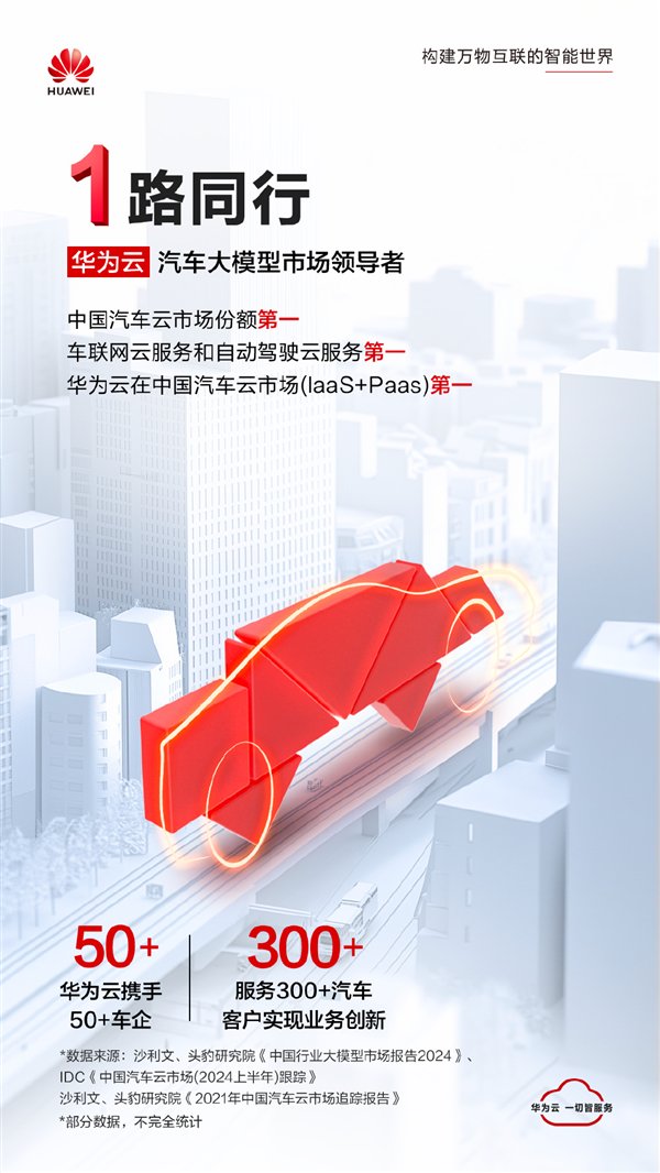 华为盘古汽车大模型夺得第一 300+家车企都选它-第2张图片