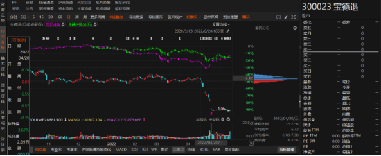 宝德退2021年业绩预告变脸！-第1张图片