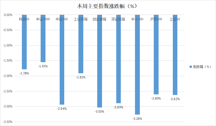 风云突变，波动加剧，A股何时拨云见日？-第1张图片