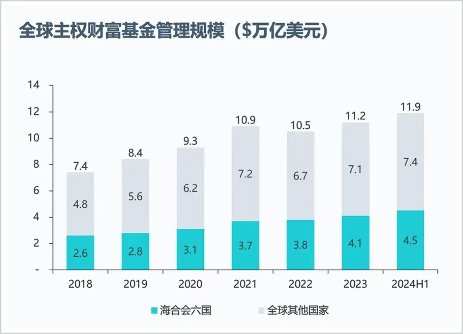 手握30万亿，最敢赌A股的外资中东资本，还在疯狂加仓！-第2张图片