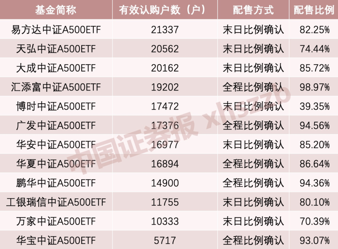 利好！A股增量资金来了-第1张图片