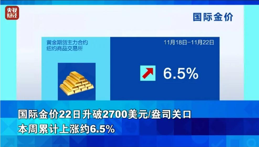 300公斤！迪拜展出全球最大金条！国际金价继续上涨，升破2700美元关口，未来怎么走？专家解读-第6张图片