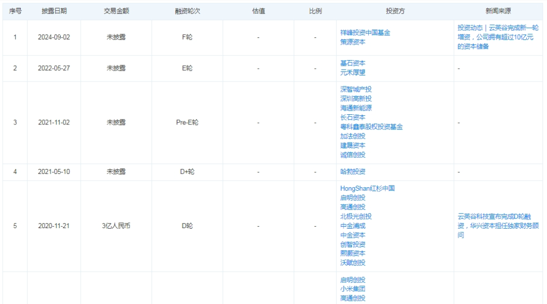 370亿市值芯片公司汇顶科技宣布大收购，下周一停牌！标的公司曾获小米、华为投资，手握10亿元资本储备-第3张图片