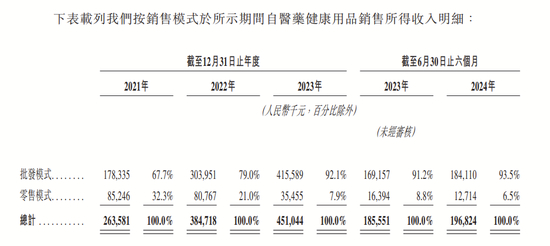 4890万人挂号撑起一个IPO，健康160何时盈利？-第10张图片