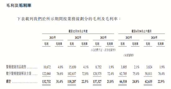 4890万人挂号撑起一个IPO，健康160何时盈利？-第12张图片