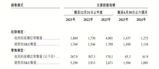 4890万人挂号撑起一个IPO，健康160何时盈利？-第15张图片