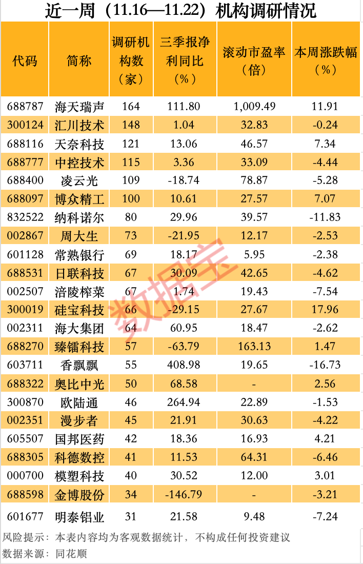 最牛AI股，历史新高，累计大涨3065.34%！-第4张图片