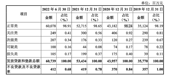 又一家银行IPO“难产”！湖州银行八成贷款投放在湖州，依赖关联方存款-第2张图片