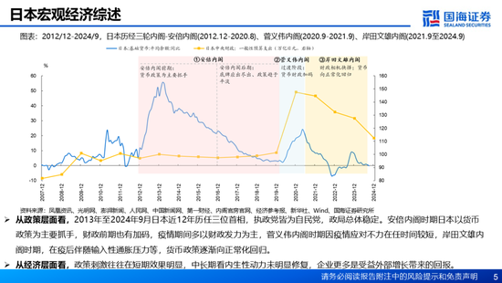 国海证券：A股能演绎2013年以来的日本股市长牛吗？——2013年至今日本宏观和股市复盘-第5张图片