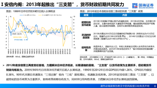 国海证券：A股能演绎2013年以来的日本股市长牛吗？——2013年至今日本宏观和股市复盘-第6张图片
