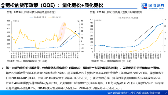 国海证券：A股能演绎2013年以来的日本股市长牛吗？——2013年至今日本宏观和股市复盘-第7张图片