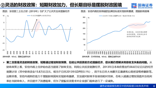 国海证券：A股能演绎2013年以来的日本股市长牛吗？——2013年至今日本宏观和股市复盘-第8张图片