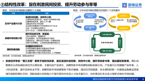 国海证券：A股能演绎2013年以来的日本股市长牛吗？——2013年至今日本宏观和股市复盘-第9张图片