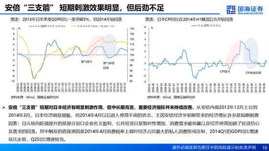 国海证券：A股能演绎2013年以来的日本股市长牛吗？——2013年至今日本宏观和股市复盘-第10张图片
