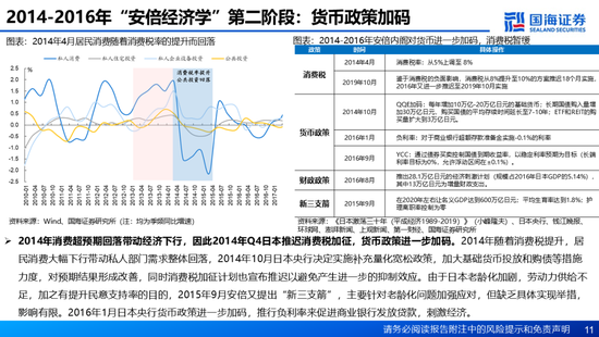 国海证券：A股能演绎2013年以来的日本股市长牛吗？——2013年至今日本宏观和股市复盘-第11张图片