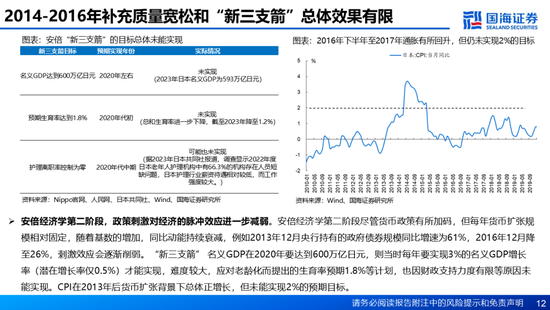 国海证券：A股能演绎2013年以来的日本股市长牛吗？——2013年至今日本宏观和股市复盘-第12张图片