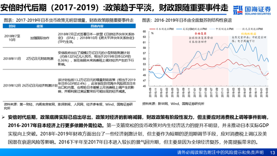 国海证券：A股能演绎2013年以来的日本股市长牛吗？——2013年至今日本宏观和股市复盘-第13张图片