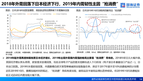 国海证券：A股能演绎2013年以来的日本股市长牛吗？——2013年至今日本宏观和股市复盘-第14张图片