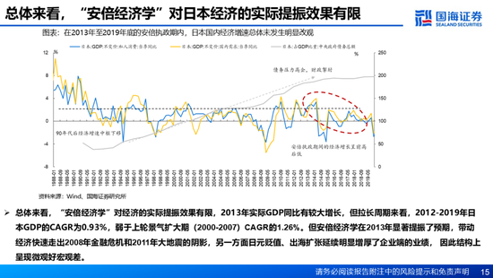 国海证券：A股能演绎2013年以来的日本股市长牛吗？——2013年至今日本宏观和股市复盘-第15张图片