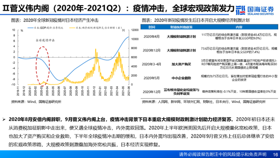 国海证券：A股能演绎2013年以来的日本股市长牛吗？——2013年至今日本宏观和股市复盘-第16张图片