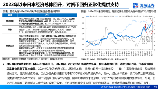 国海证券：A股能演绎2013年以来的日本股市长牛吗？——2013年至今日本宏观和股市复盘-第19张图片