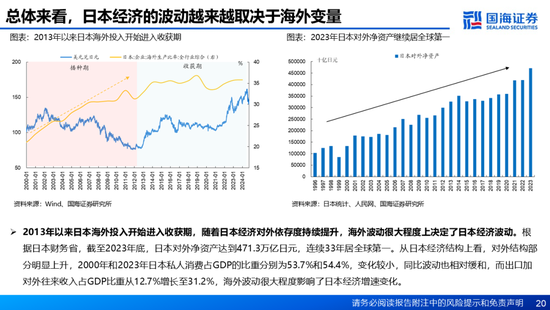 国海证券：A股能演绎2013年以来的日本股市长牛吗？——2013年至今日本宏观和股市复盘-第20张图片