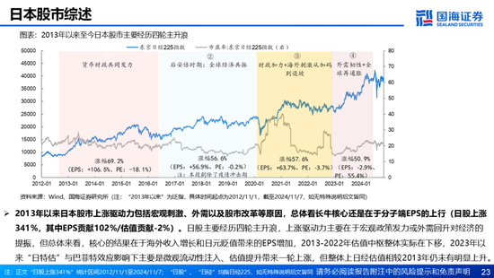 国海证券：A股能演绎2013年以来的日本股市长牛吗？——2013年至今日本宏观和股市复盘-第23张图片