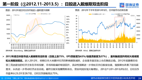 国海证券：A股能演绎2013年以来的日本股市长牛吗？——2013年至今日本宏观和股市复盘-第24张图片