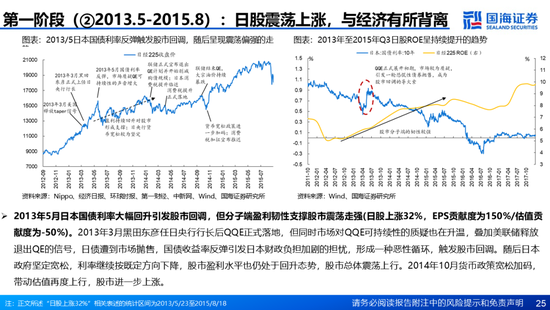 国海证券：A股能演绎2013年以来的日本股市长牛吗？——2013年至今日本宏观和股市复盘-第25张图片