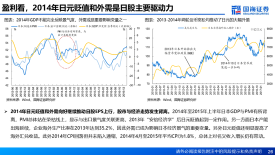 国海证券：A股能演绎2013年以来的日本股市长牛吗？——2013年至今日本宏观和股市复盘-第26张图片