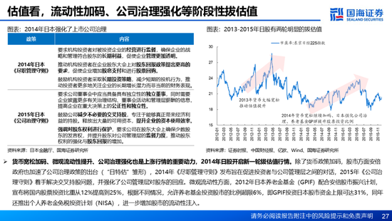 国海证券：A股能演绎2013年以来的日本股市长牛吗？——2013年至今日本宏观和股市复盘-第27张图片