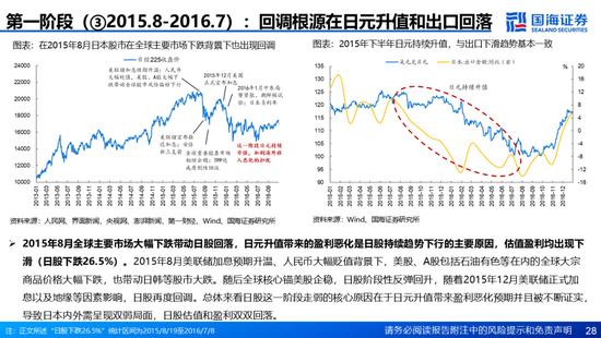国海证券：A股能演绎2013年以来的日本股市长牛吗？——2013年至今日本宏观和股市复盘-第28张图片