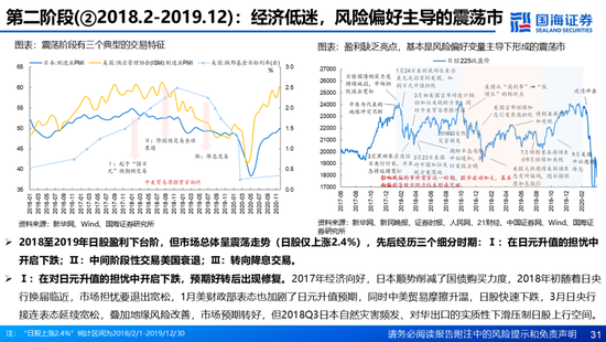 国海证券：A股能演绎2013年以来的日本股市长牛吗？——2013年至今日本宏观和股市复盘-第31张图片