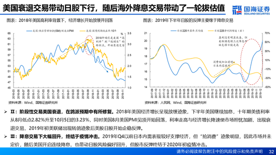 国海证券：A股能演绎2013年以来的日本股市长牛吗？——2013年至今日本宏观和股市复盘-第32张图片