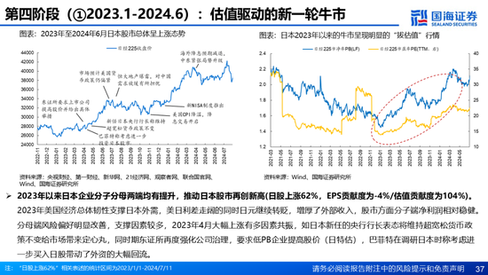 国海证券：A股能演绎2013年以来的日本股市长牛吗？——2013年至今日本宏观和股市复盘-第37张图片