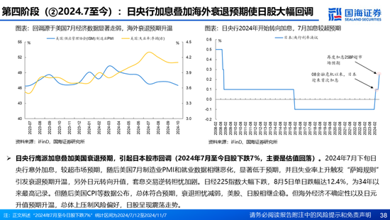 国海证券：A股能演绎2013年以来的日本股市长牛吗？——2013年至今日本宏观和股市复盘-第38张图片
