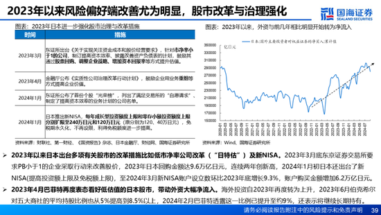 国海证券：A股能演绎2013年以来的日本股市长牛吗？——2013年至今日本宏观和股市复盘-第39张图片