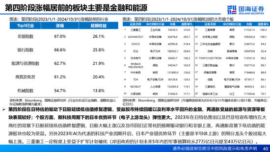 国海证券：A股能演绎2013年以来的日本股市长牛吗？——2013年至今日本宏观和股市复盘-第40张图片