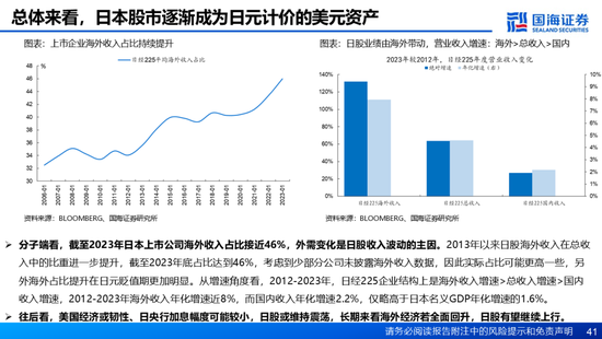 国海证券：A股能演绎2013年以来的日本股市长牛吗？——2013年至今日本宏观和股市复盘-第41张图片