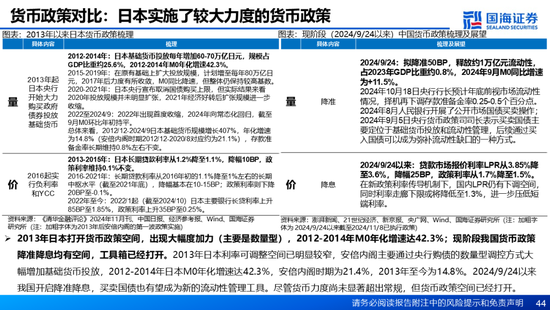 国海证券：A股能演绎2013年以来的日本股市长牛吗？——2013年至今日本宏观和股市复盘-第44张图片
