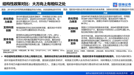 国海证券：A股能演绎2013年以来的日本股市长牛吗？——2013年至今日本宏观和股市复盘-第47张图片