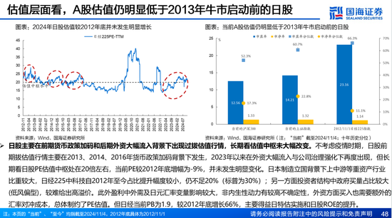 国海证券：A股能演绎2013年以来的日本股市长牛吗？——2013年至今日本宏观和股市复盘-第48张图片