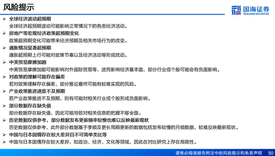 国海证券：A股能演绎2013年以来的日本股市长牛吗？——2013年至今日本宏观和股市复盘-第50张图片