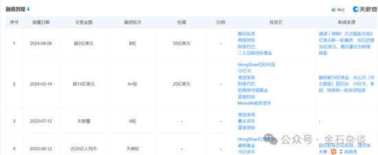 创投圈大瓜！清华才女再度卷入风波，kimi联创之一竟是她老公...-第1张图片