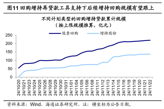海通证券：A股市场的微观流动性出现阶段性再平衡-第6张图片