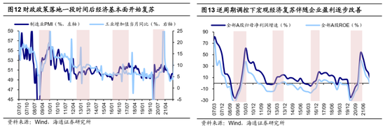 海通证券：A股市场的微观流动性出现阶段性再平衡-第7张图片